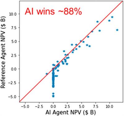 Deep Reinforcement Learning for Constrained Field Development Optimization in Subsurface Two-phase Flow